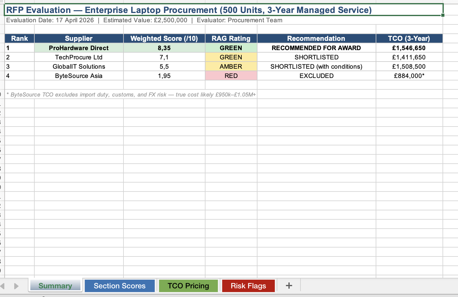 4.6 — RFP scorecard