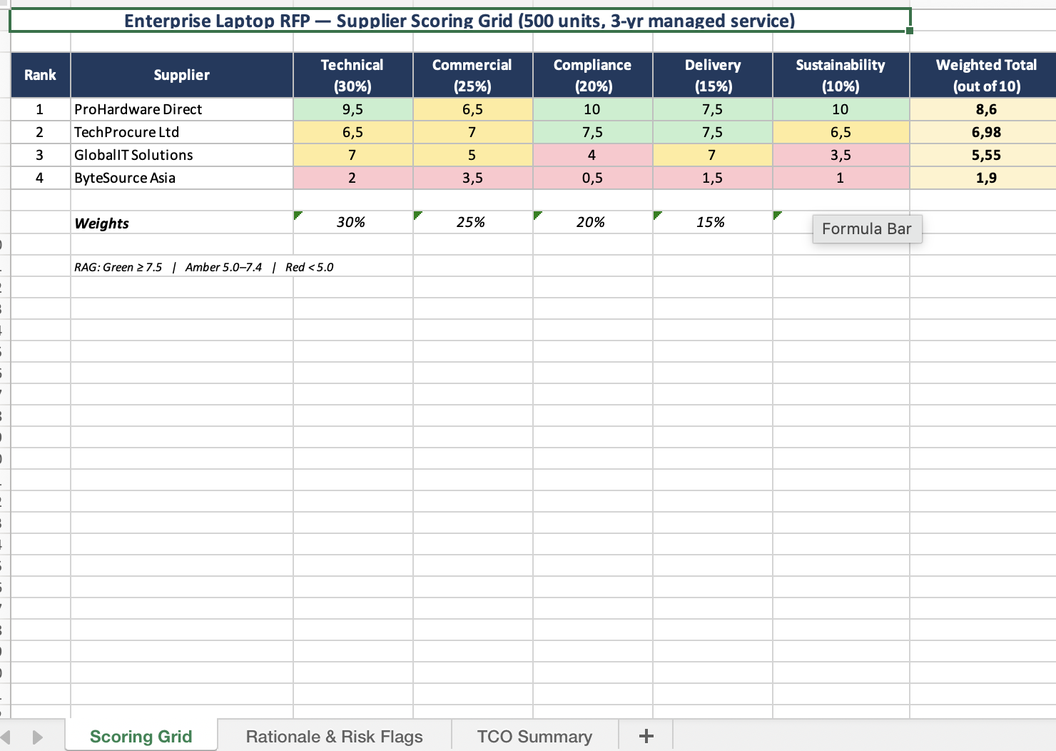 4.7 — RFP scorecard